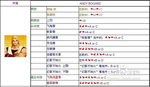 拳皇97出招表图详解