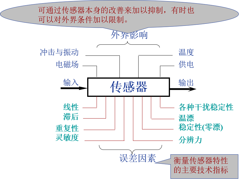 Java在农村野外HD开发的应用