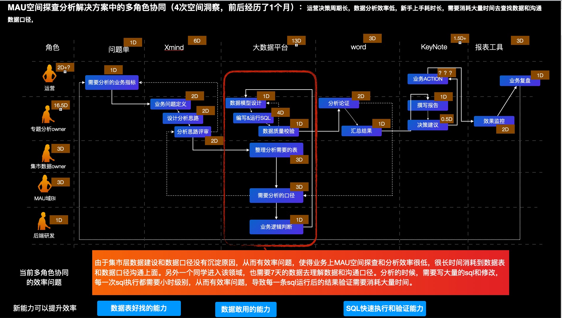 3D大本营交流讨论区-第2张图片