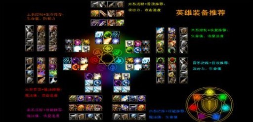魔兽秘籍3魔兽秘籍3