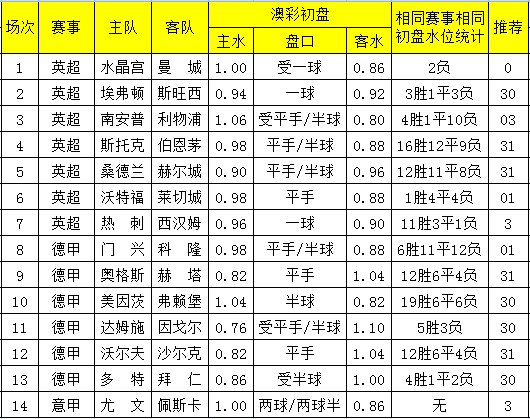 2021年今晚澳彩开奖结果揭晓-第2张图片