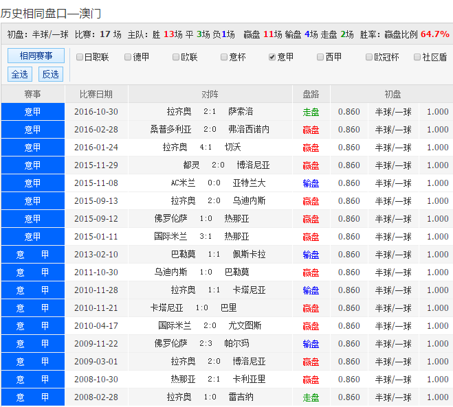 626969澳彩资料免费2021626969澳彩资料大全2021年老玩家指南-第1张图片