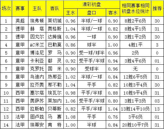 澳彩网澳彩网，投注新时代的探索与体验