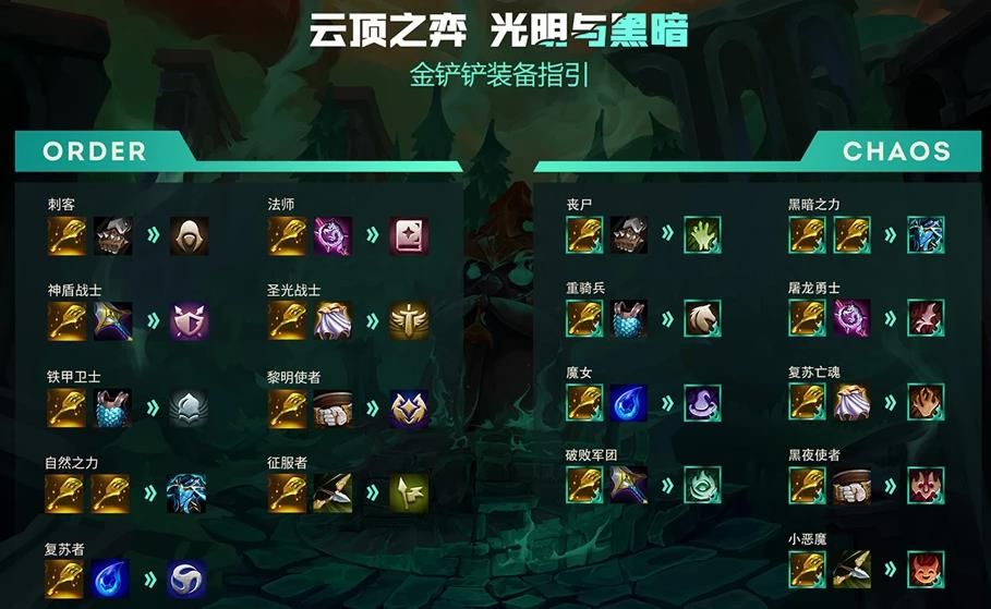 lol云顶之奕装备合成图最新lol云顶之奕装备合成表详解