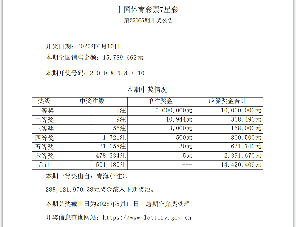 今晚六开彩开奖开奖结果今晚六开彩开奖结果揭晓