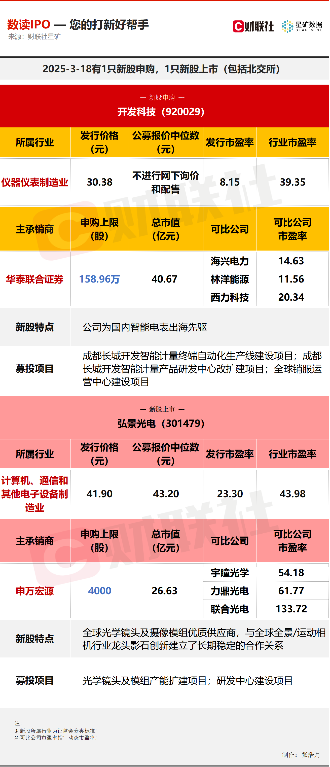 新股申购与中签查询-第2张图片