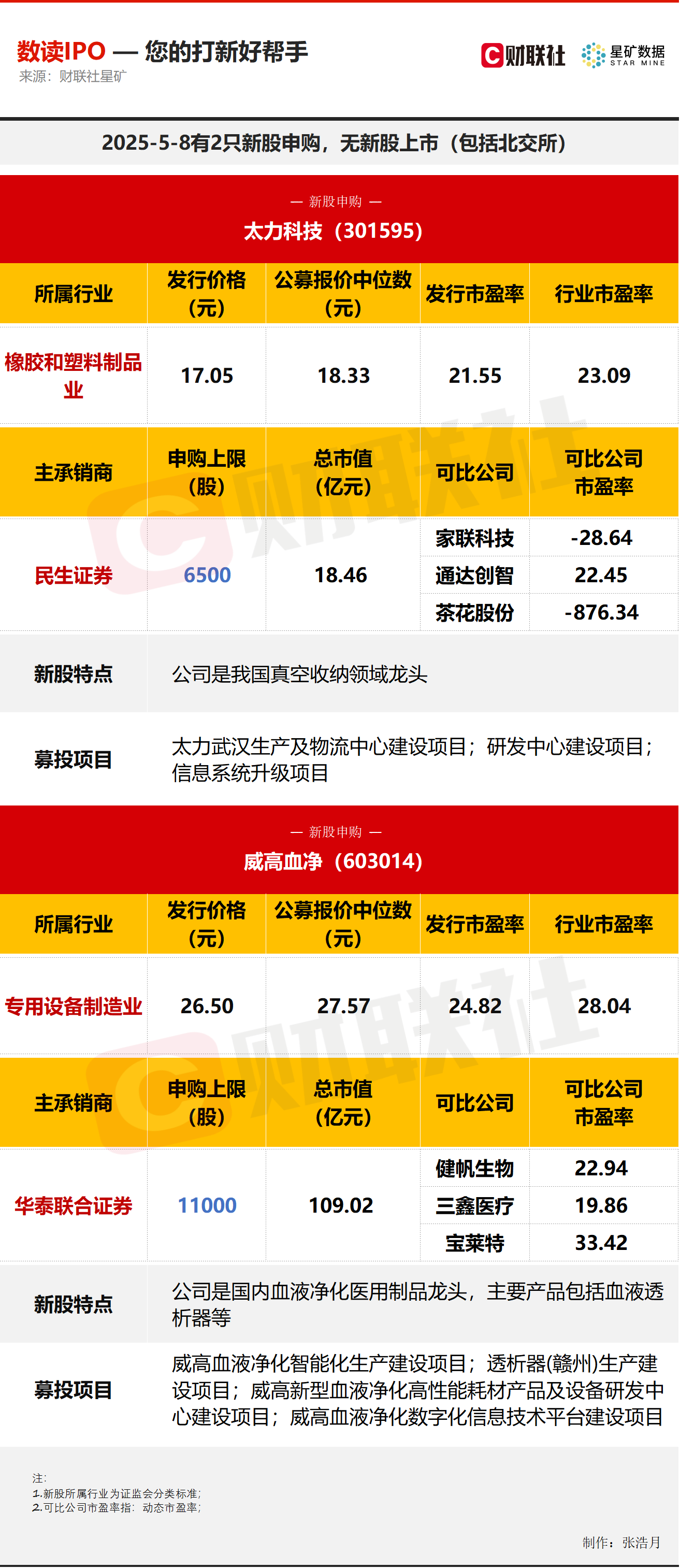 新股申购与中签查询-第1张图片
