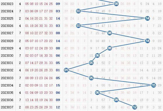 23选5走势图23选5走势图分析-第3张图片
