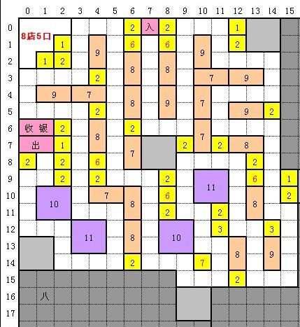 qq超市养成装饰qq超市养成装饰