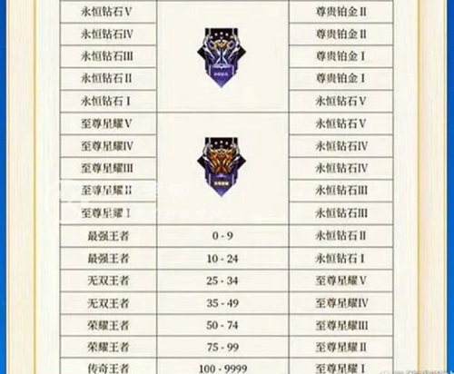 王者更新赛季时间S31王者更新赛季时间S31