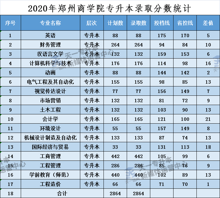 2020一本分数线多少2020一本分数线解析