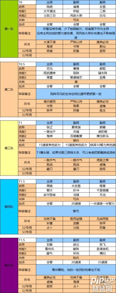 司马盾战法搭配大全司马盾战法搭配攻略-第3张图片