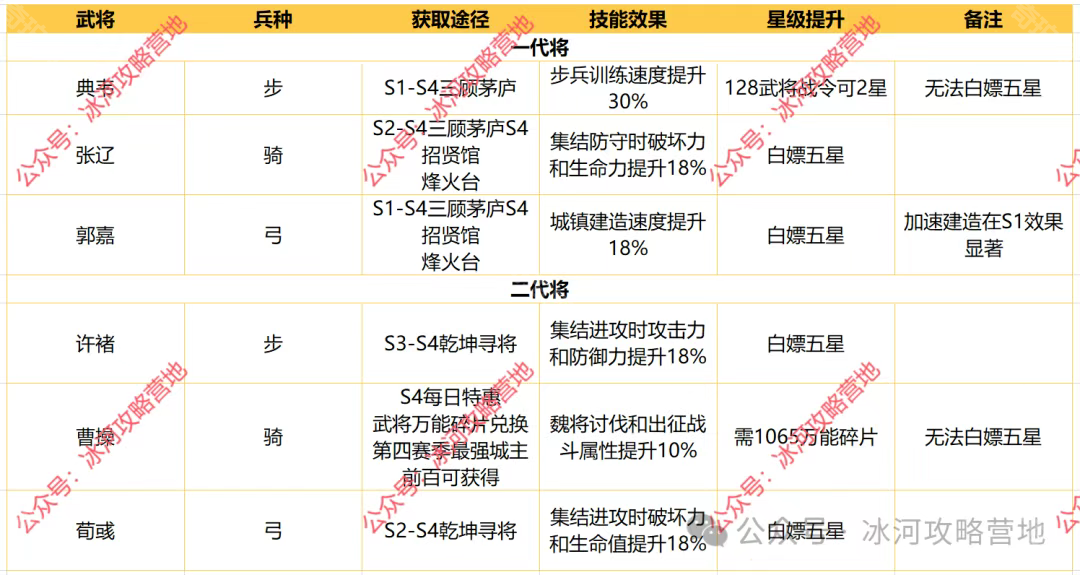 七雄争霸，武将的角逐-第1张图片