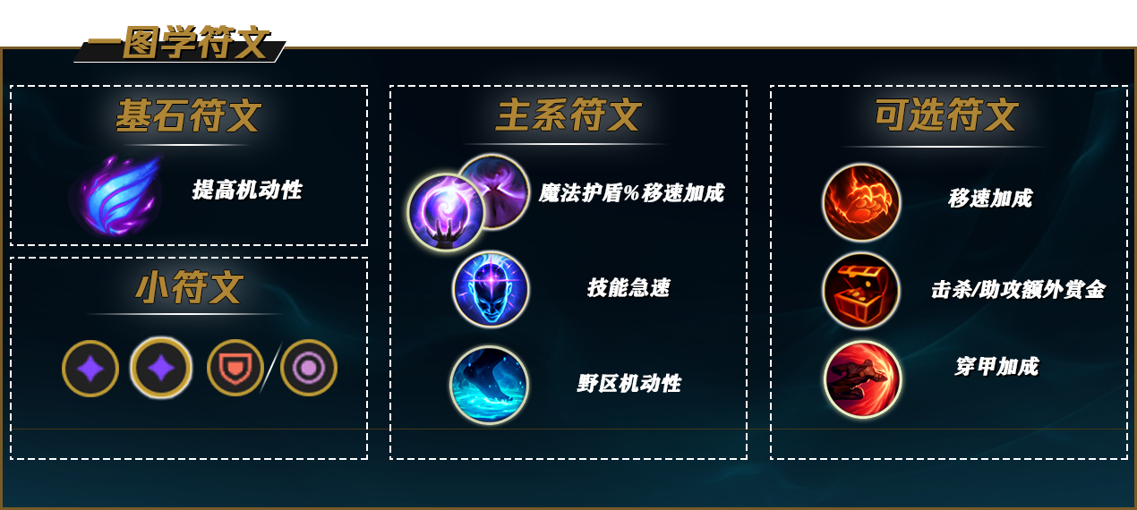 赵信天赋，英雄之路的基石-第2张图片