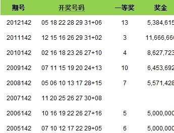 6合开奖结果20136合开奖结果2013揭秘-第3张图片