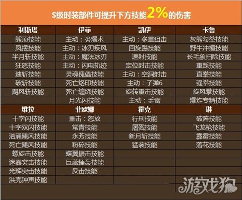 洛奇英雄传技能觉醒洛奇英雄传技能解析-第3张图片