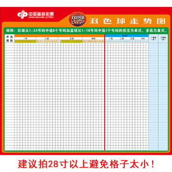 35选7走势图分析-第2张图片