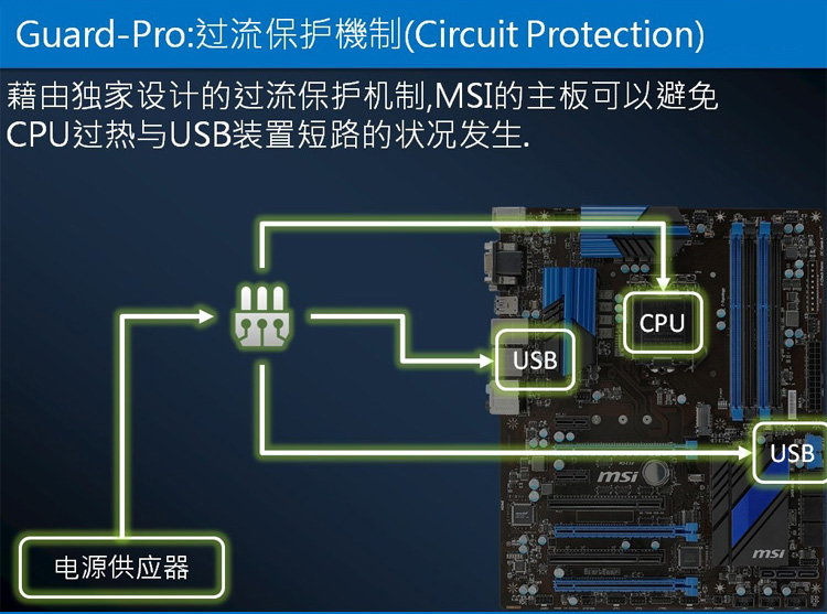 97CAOPORM超频攻略