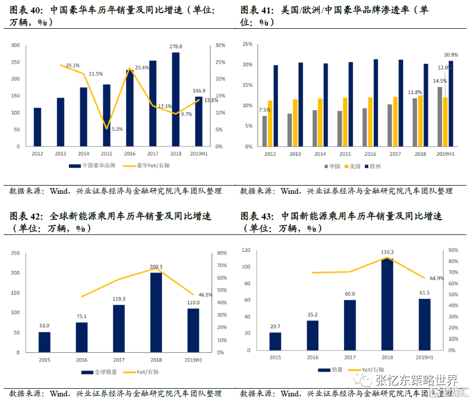中国18一25中国18-25岁人群的崛起与挑战