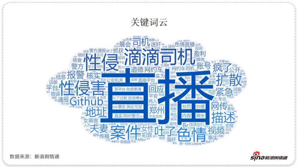 视频直播房间关键词文章-第2张图片
