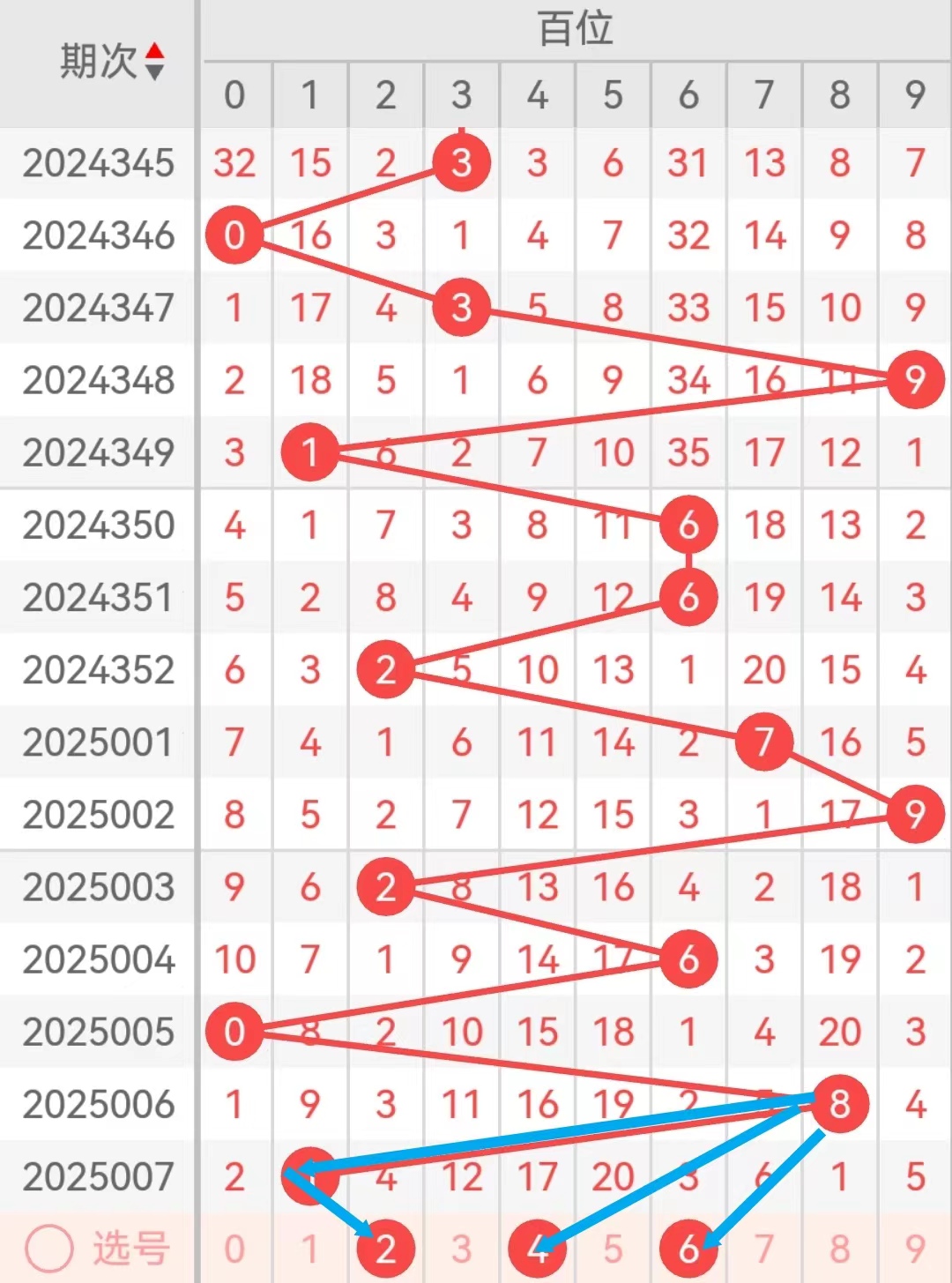 必中三码，揭秘彩票中的神秘代码-第1张图片