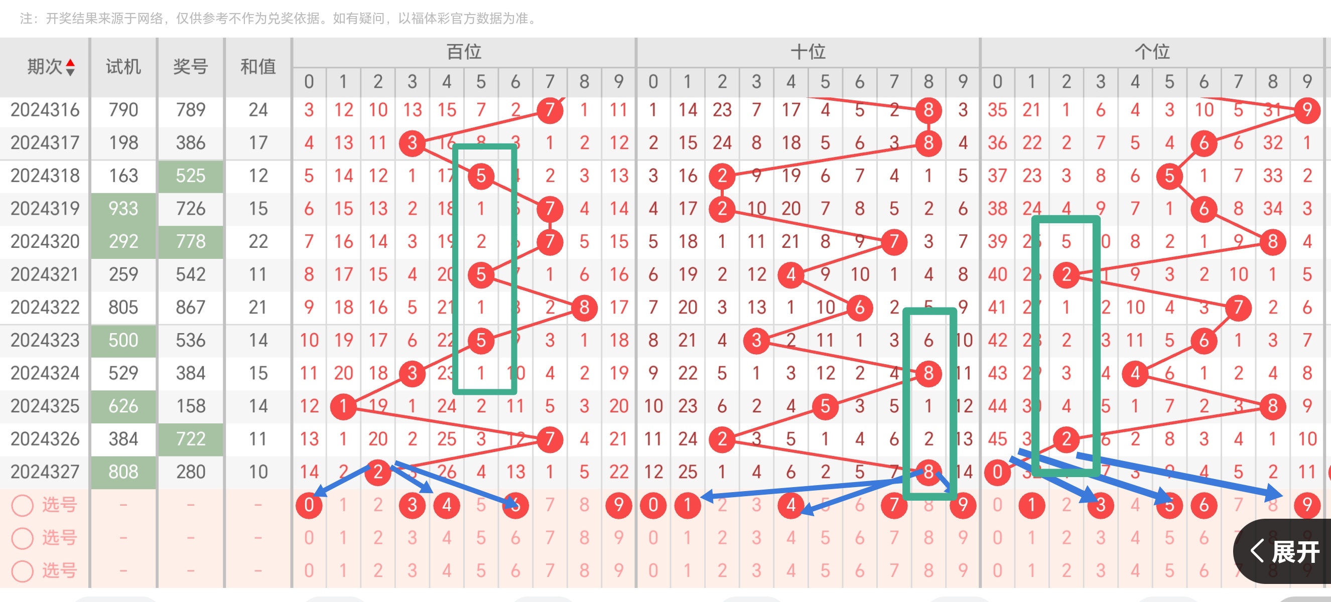 彩票猎手网林雪一周热点彩票猎手网，探索彩票新世界-第1张图片
