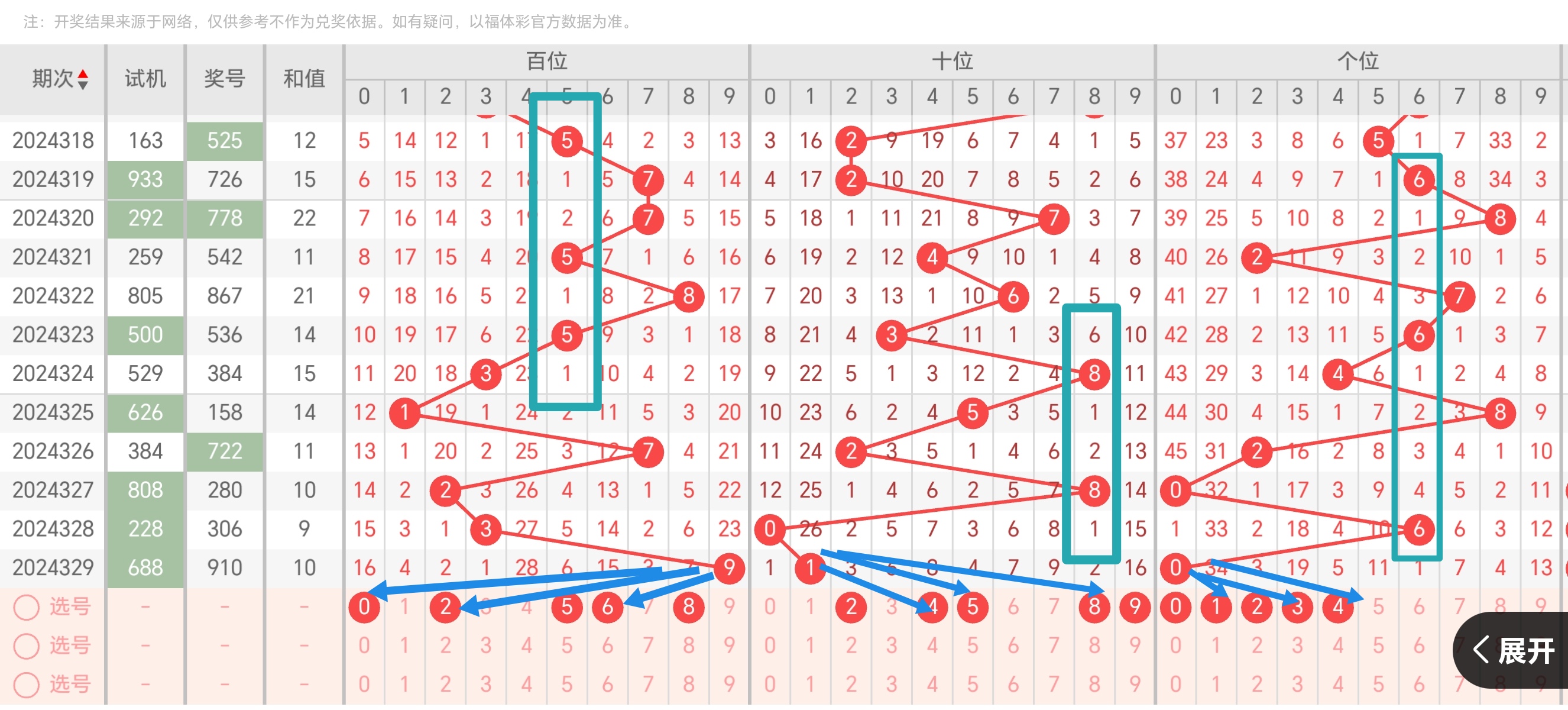 牛彩网福彩3d图谜九八牛彩网福彩3D图谜九-第1张图片