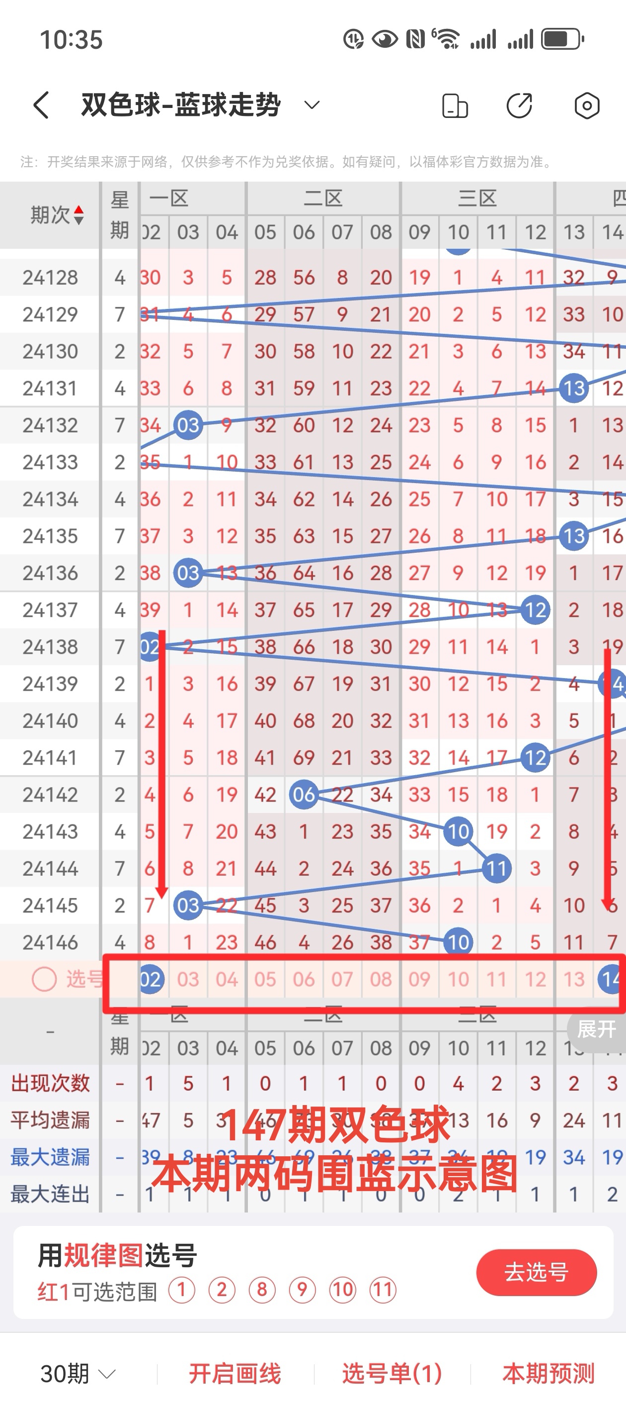牛彩网双色球最新预测汇总双色球最新预测汇总