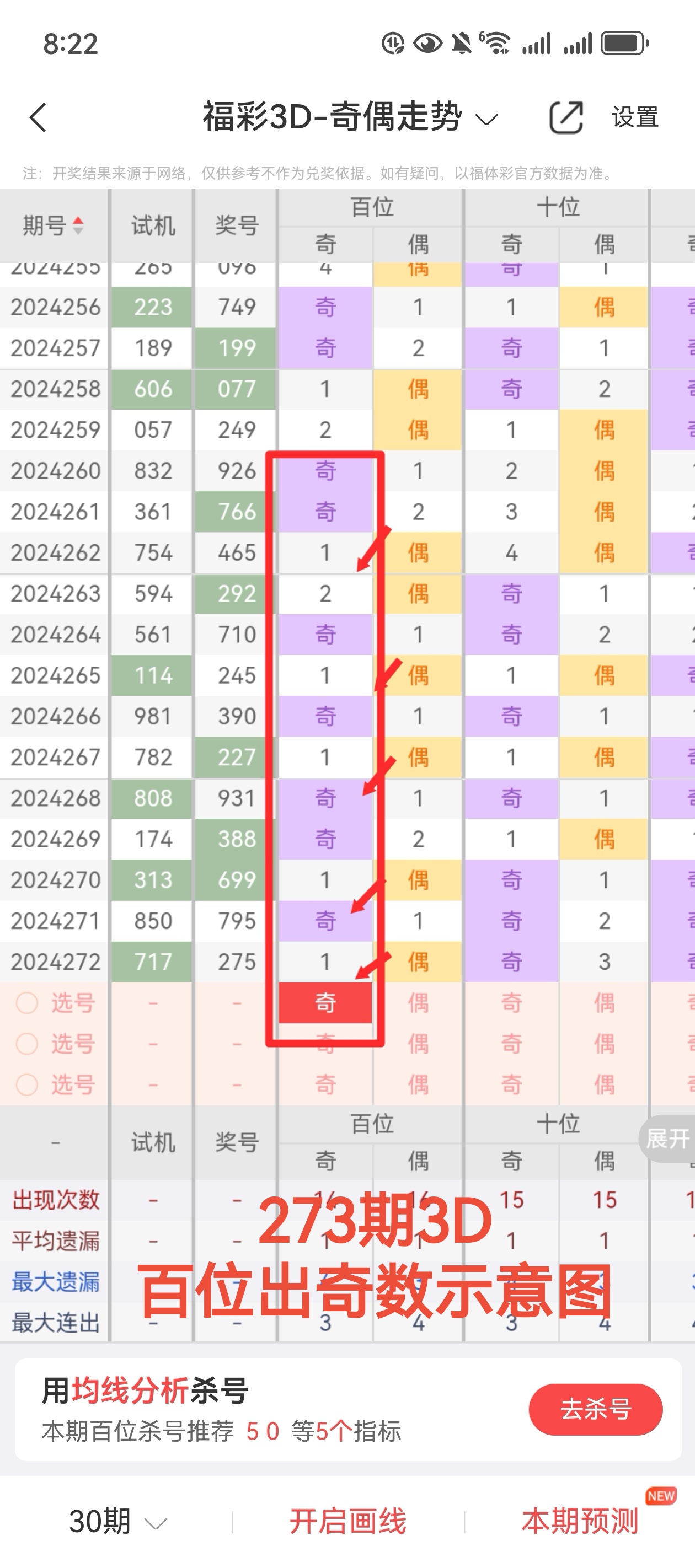 30选7走势图30选7走势图分析