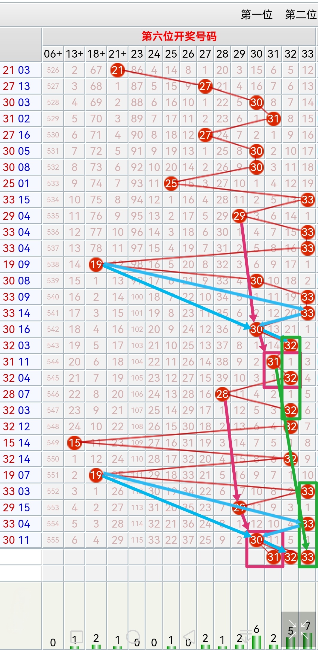 59期双色球预测最准确人双色球预测最准确人，揭秘神秘预测技巧-第1张图片