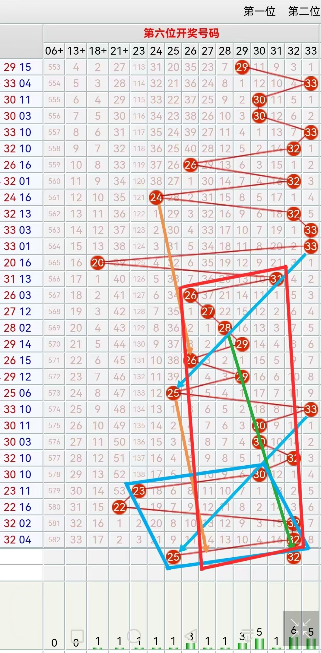 双色球预测100%中，神秘预测与彩民策略-第1张图片
