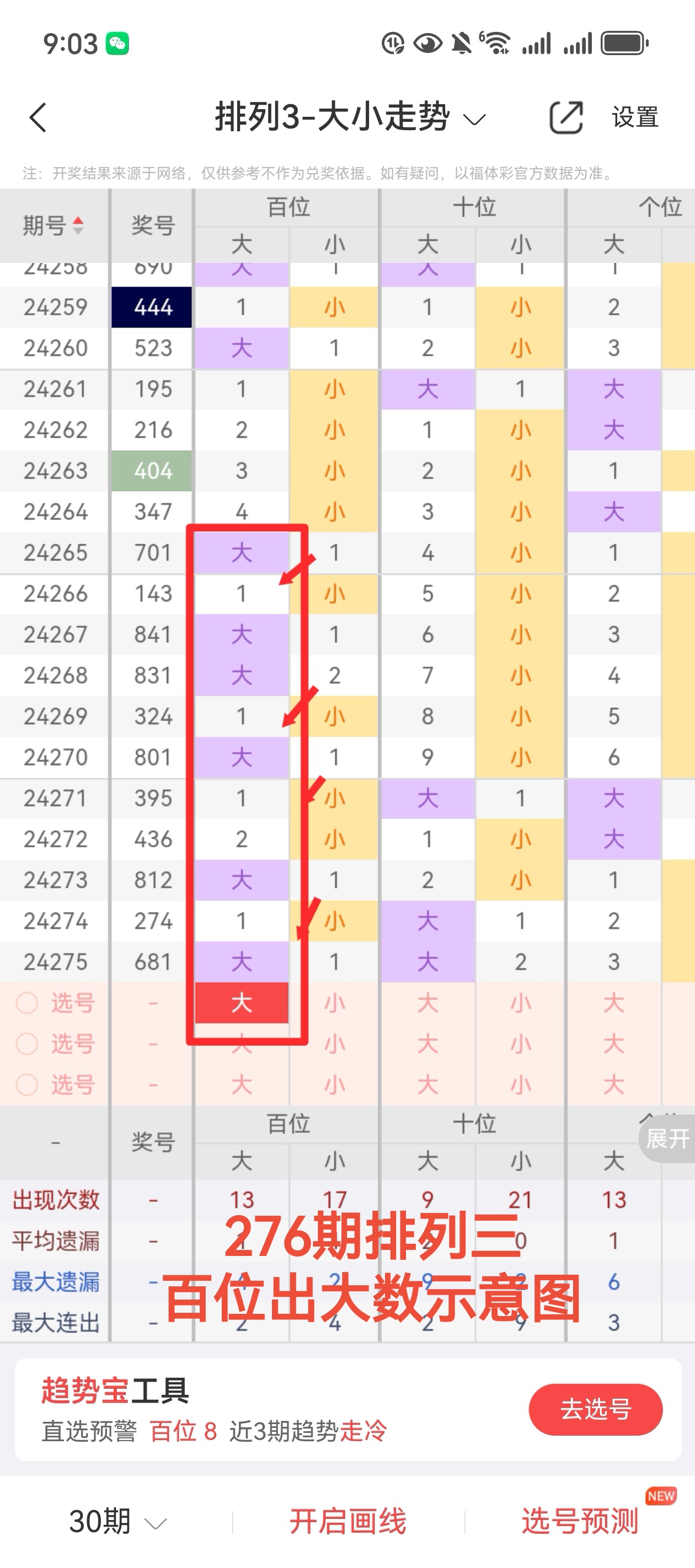 排列三走势图牛彩网排列三走势图牛彩网，彩市风向标-第1张图片
