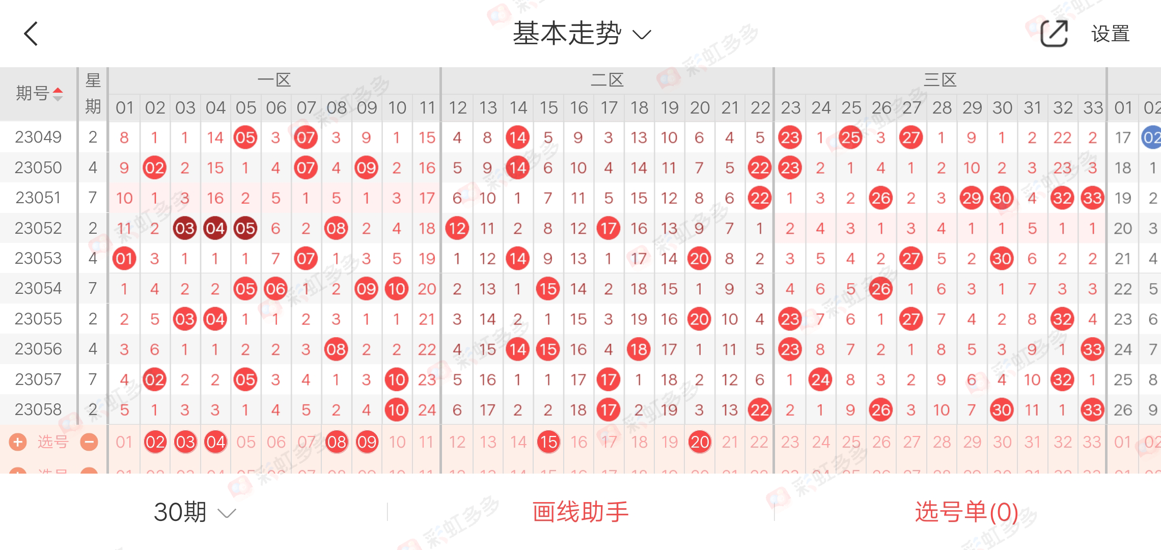 双色球预测100%中，神秘预测与彩民策略