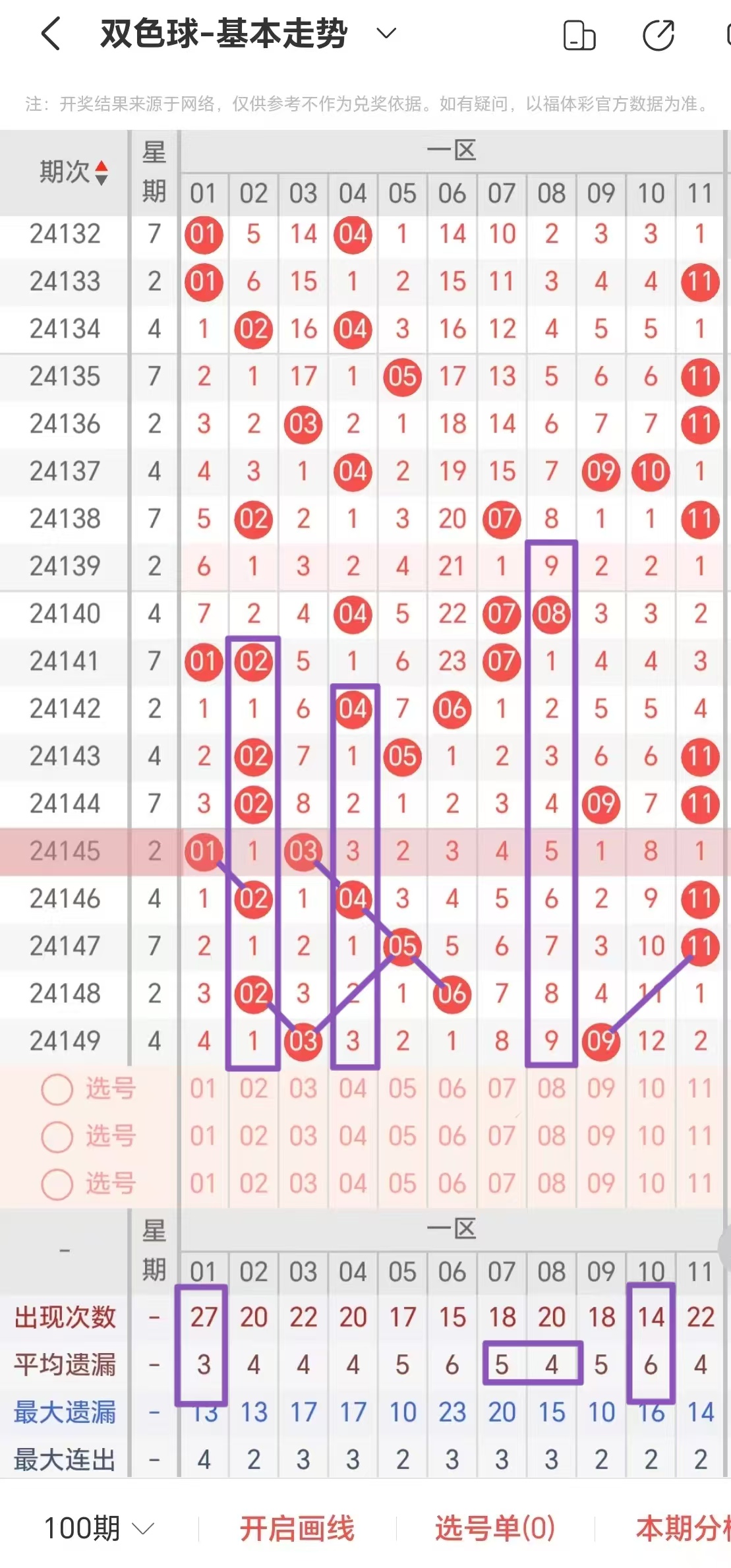 双色球近30期走势图双色球近30期分析-第3张图片