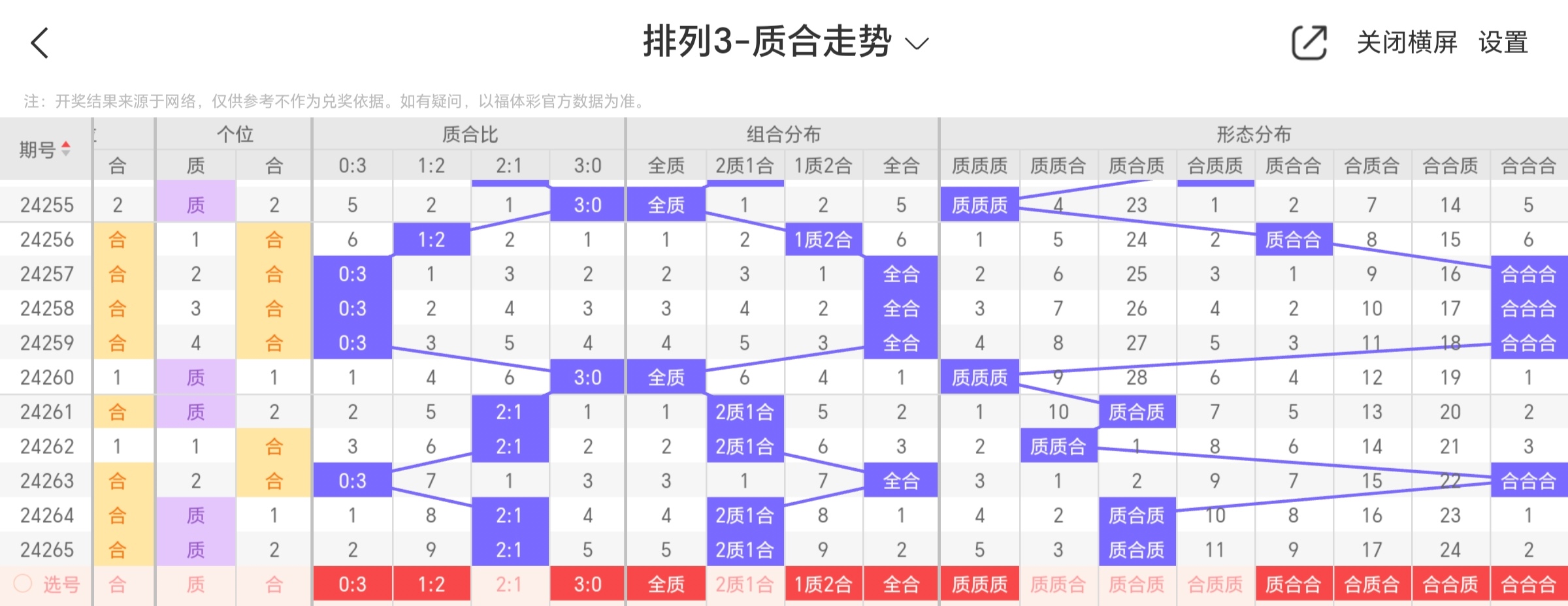 排列三今晚开奖号查询排列三今晚开奖号查询-第2张图片