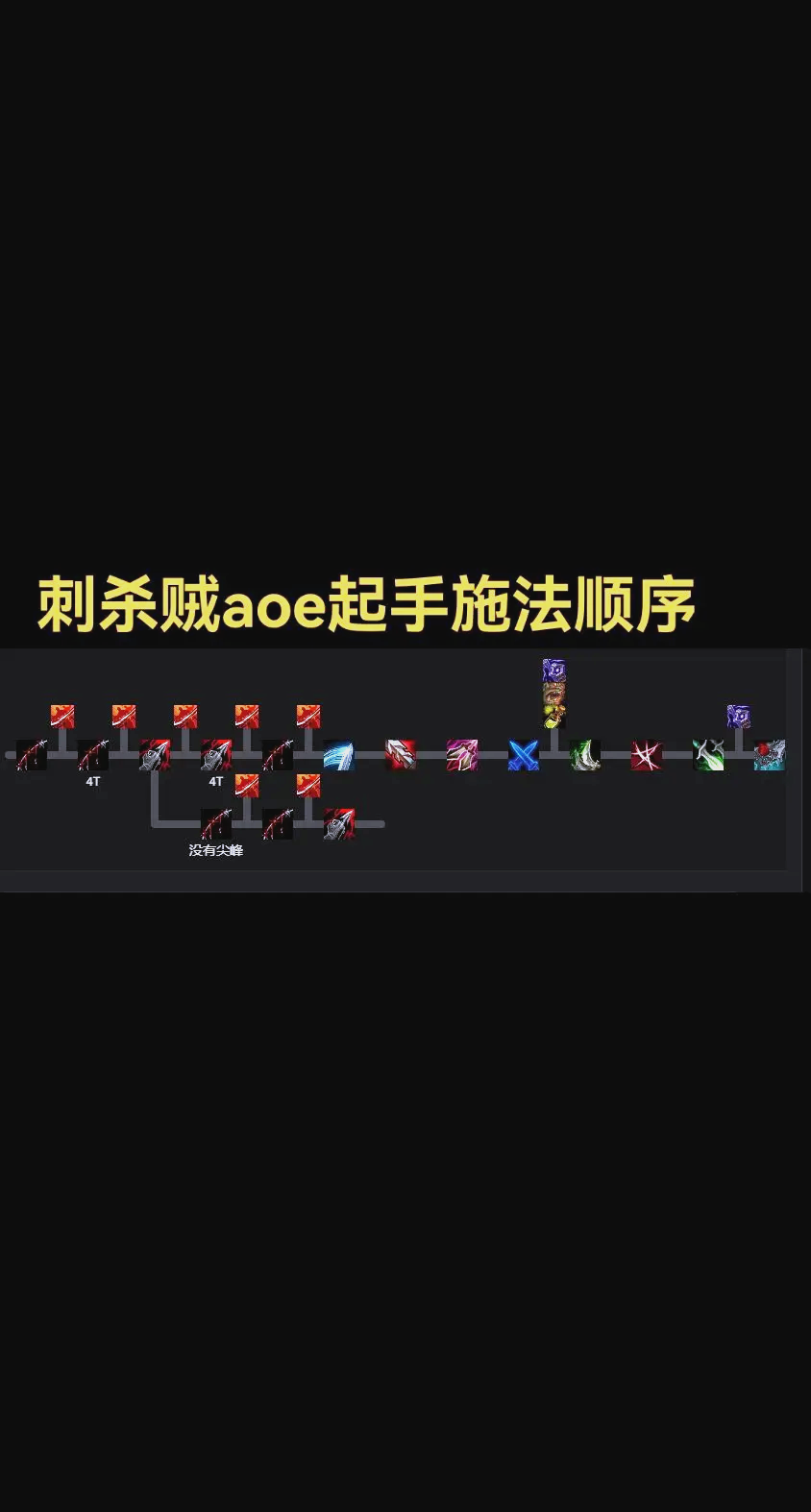 60级盗贼输出手法盗贼输出手法-第2张图片