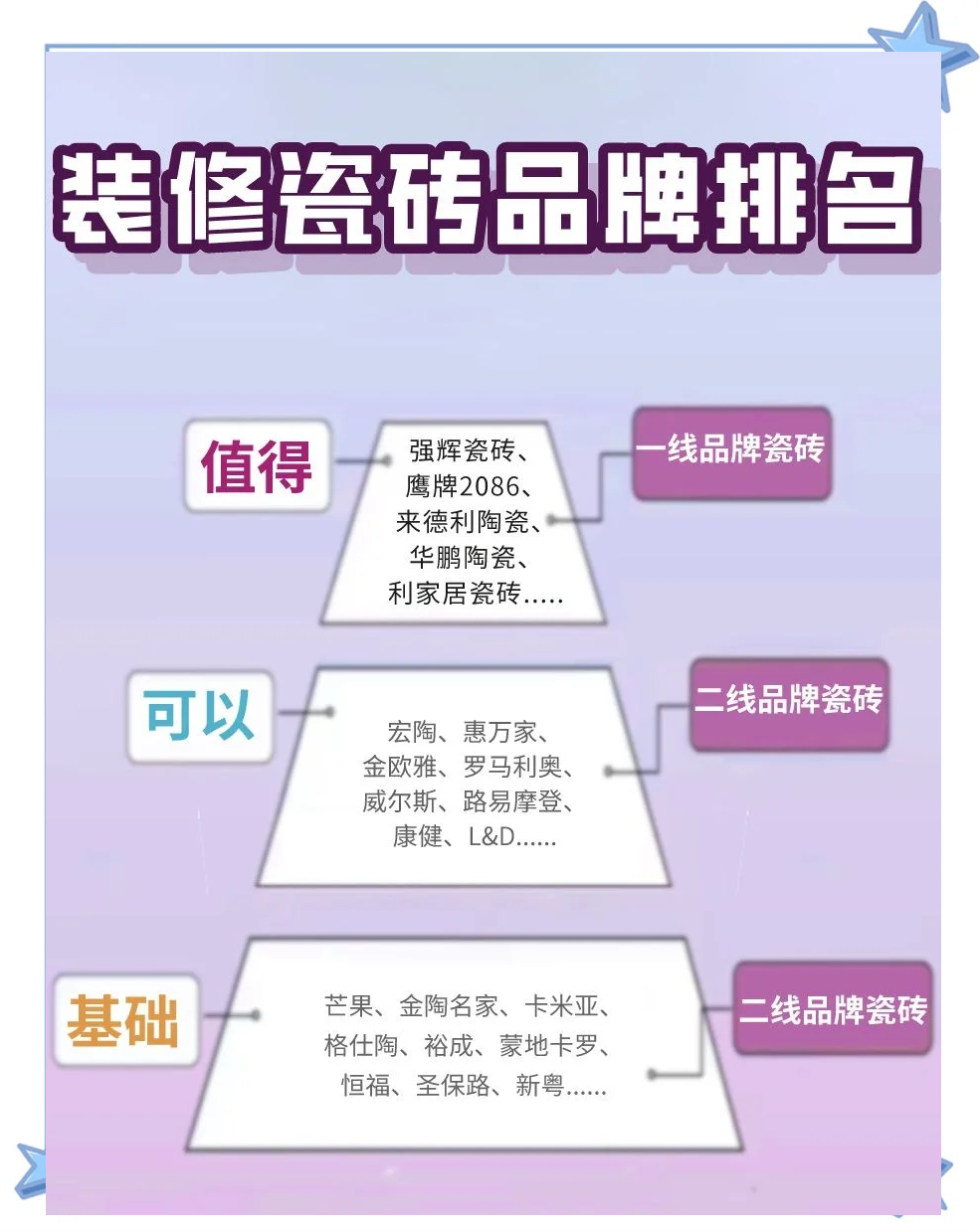 国产瓷砖一线二线三线品牌有哪些牌子国产瓷砖一线、二线、三线品牌介绍-第1张图片