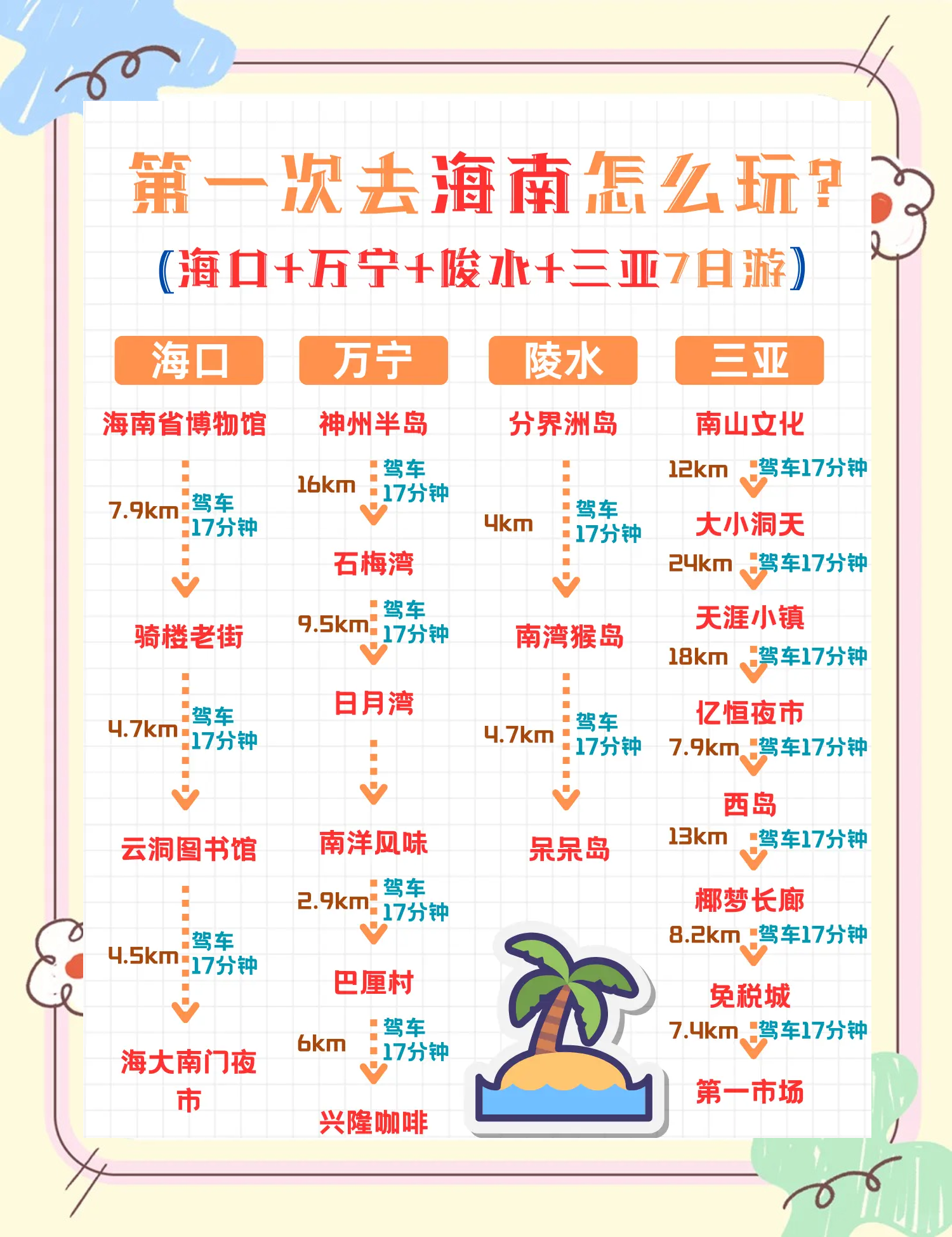 上海到海南旅游上海到海南旅游攻略
