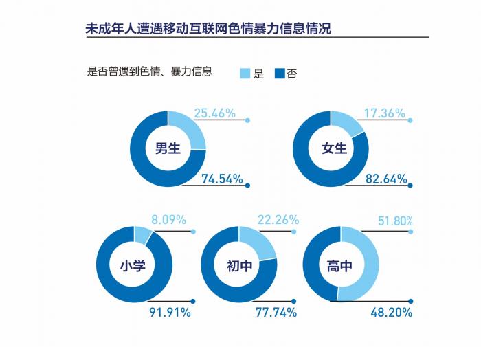 一个色导航网，引领网络色情新潮流-第2张图片