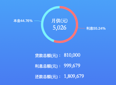 房贷计算器新浪财经房贷计算器新浪版，轻松掌握贷款新动态