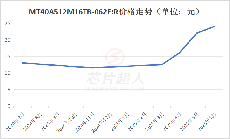 481走势图综合版481走势图分析-第2张图片