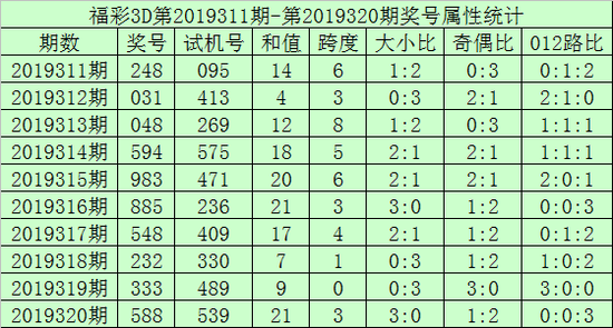 六开奖开奖结果2019开奖开奖完纪录片2019六开彩开奖记录