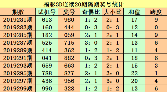 3d走势图老版综合版新浪预测3D走势图老版（综合版）新浪解读