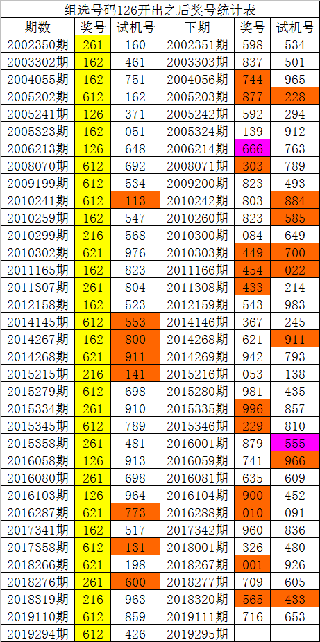 白小姐一码中期期开奖结果查询-第2张图片