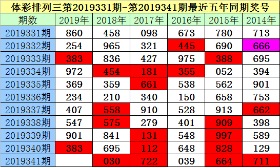 平特一肖的正确买法平特一肖，彩票预测与策略
