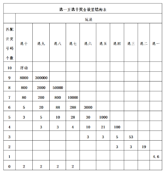 安徽11选5，彩票游戏背后的故事