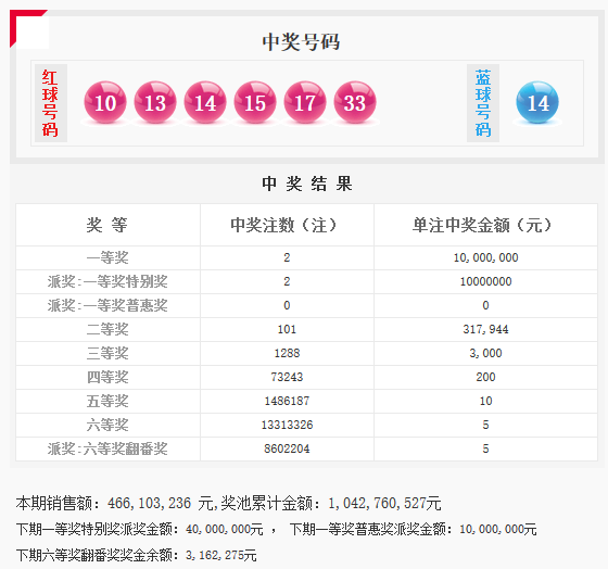 本期香港码开奖结果揭晓