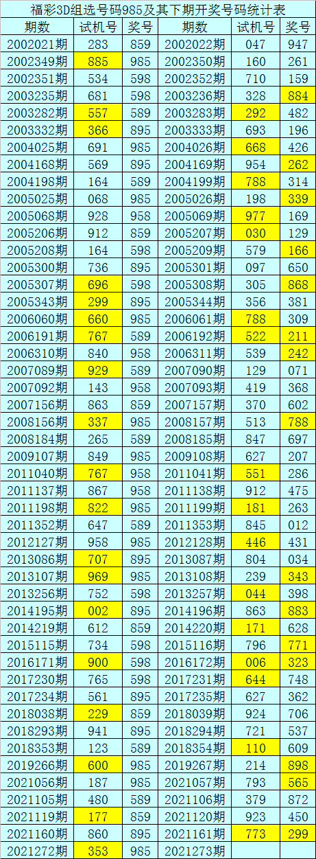 下期预测最准确下期预测，最准确预测-第2张图片