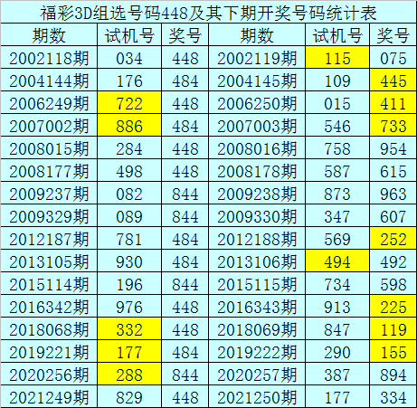 二零二一年奥彩开奖结果2024新奥开奖记录39期回顾-第3张图片