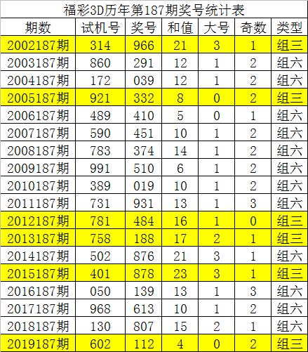3d走势图新浪3D走势图新浪彩票分析-第2张图片